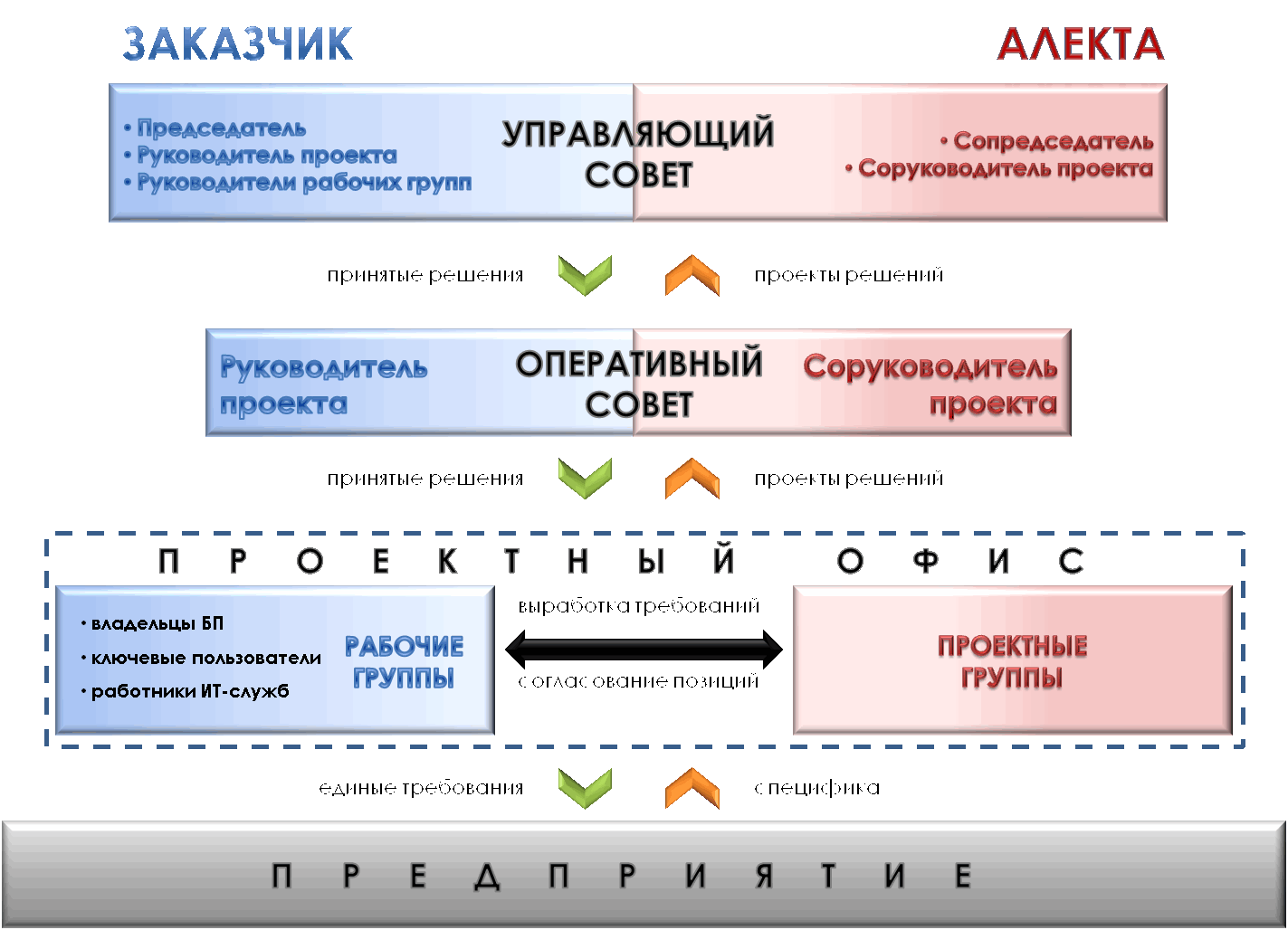 Cистема Управления Проектами